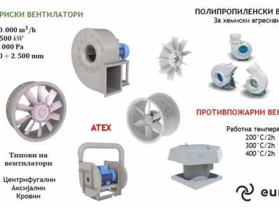 Euroventilatori - Индустриски вентилатори